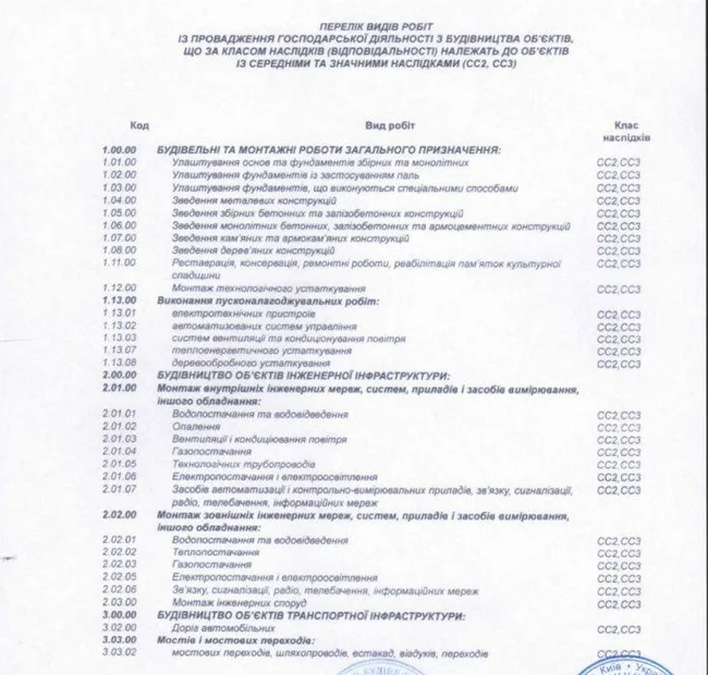 Продается Строительная компания с лицензией - Киев, Киевская область